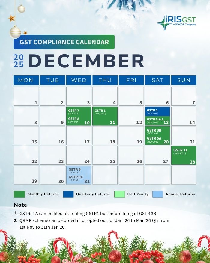 Compliance calendar - Dec 2025