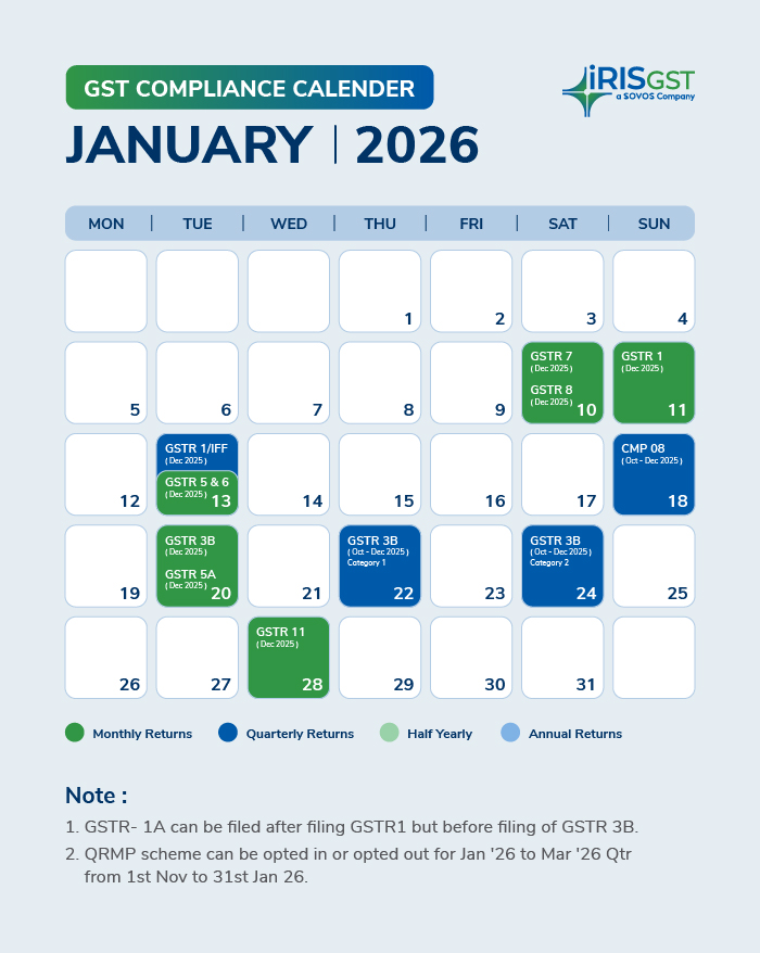 January GST Due Dates