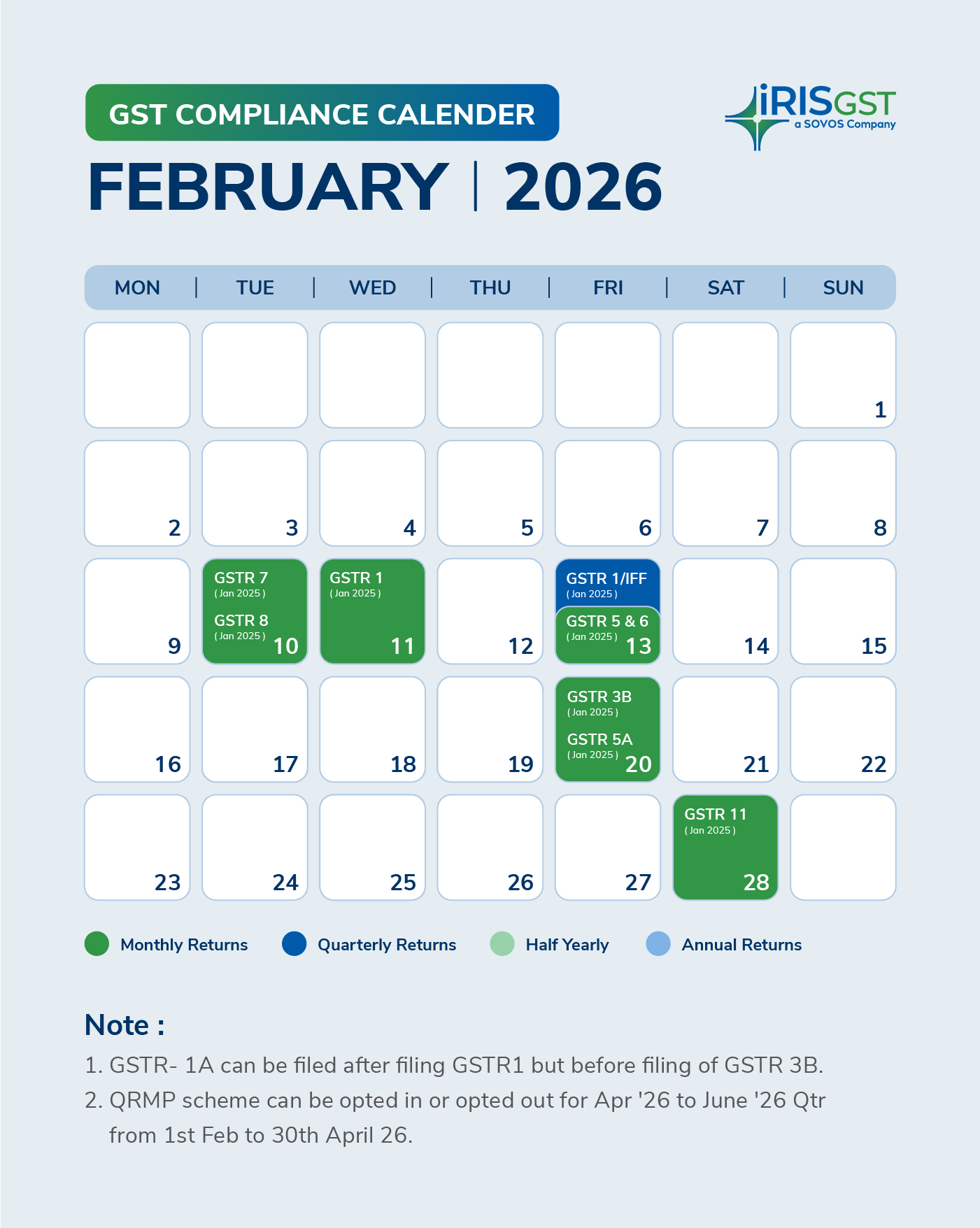 January GST Due Dates